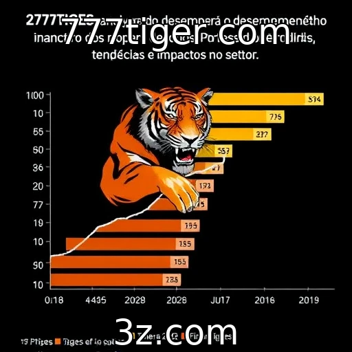 Desempenho financeiro dos provedores de jogos em 2025
